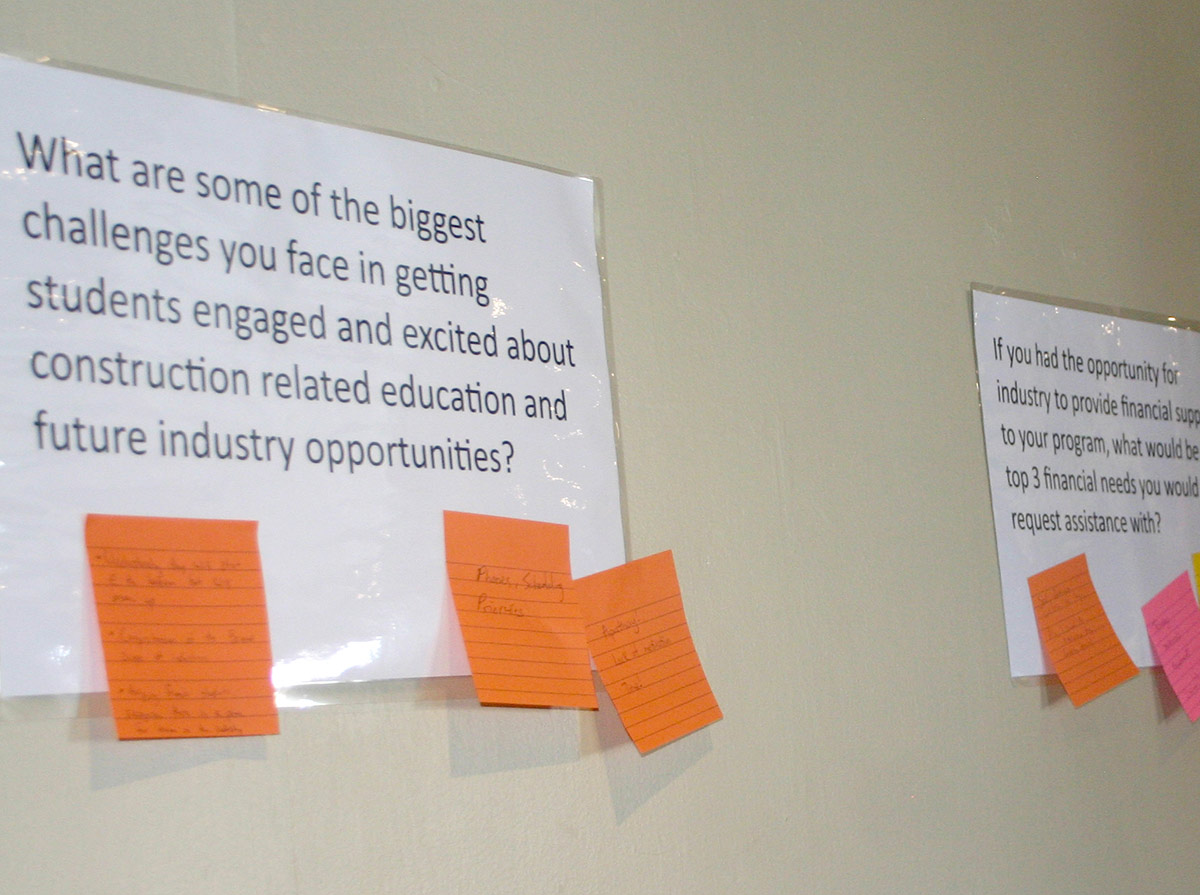 Two small placard questions are on a wall with three responding answer sticky notes on both of the placard questions