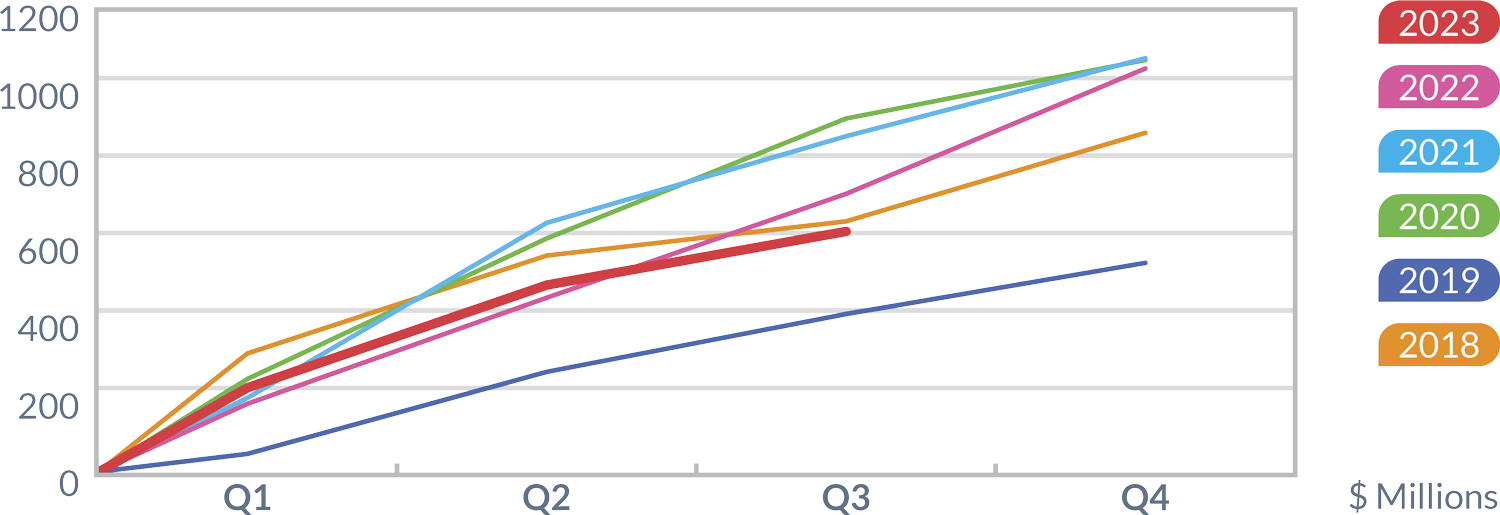 Annual Cumulative line graph
