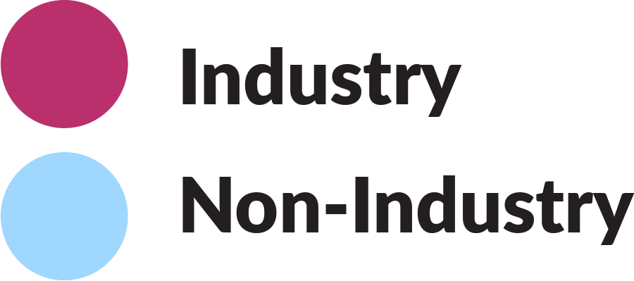 industry vs non-industry color key for bar graphs