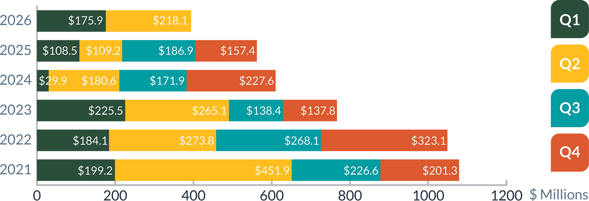 Annual Cumulative line graph