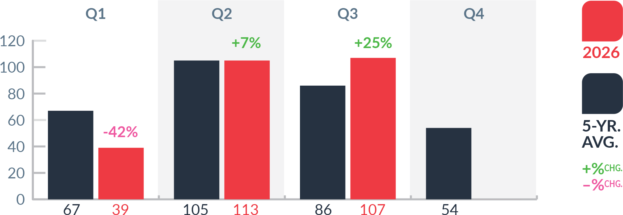 Bid quantities graph